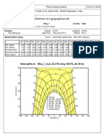 Bhuj Site Radiation