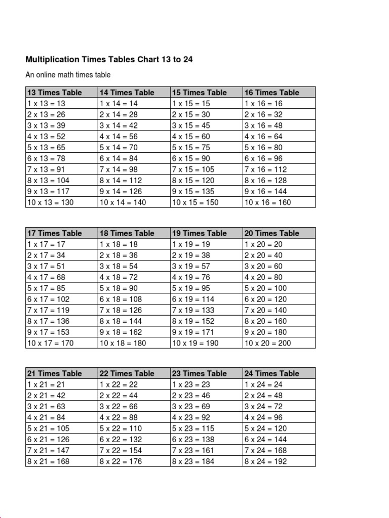 Times Table Mymathtables PDF | PDF | Teaching Methods & Materials