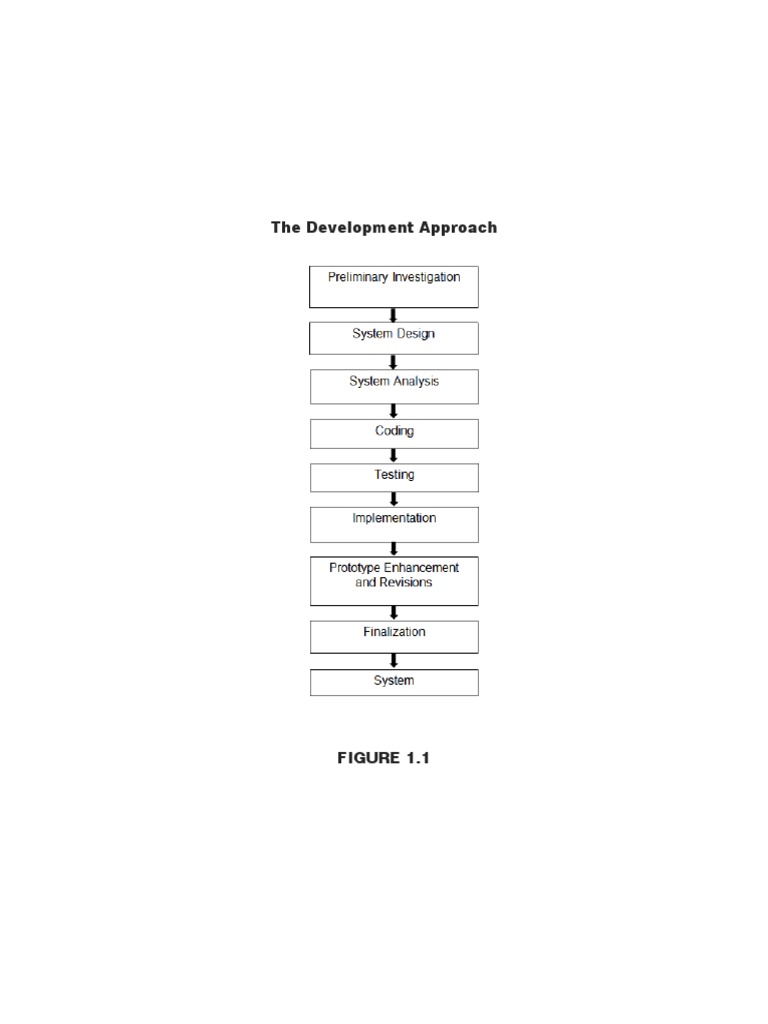 Development Strategy Guide | PDF
