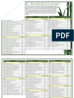 Doctor of Naturopathic - : Phase II Flexible Track Curriculum