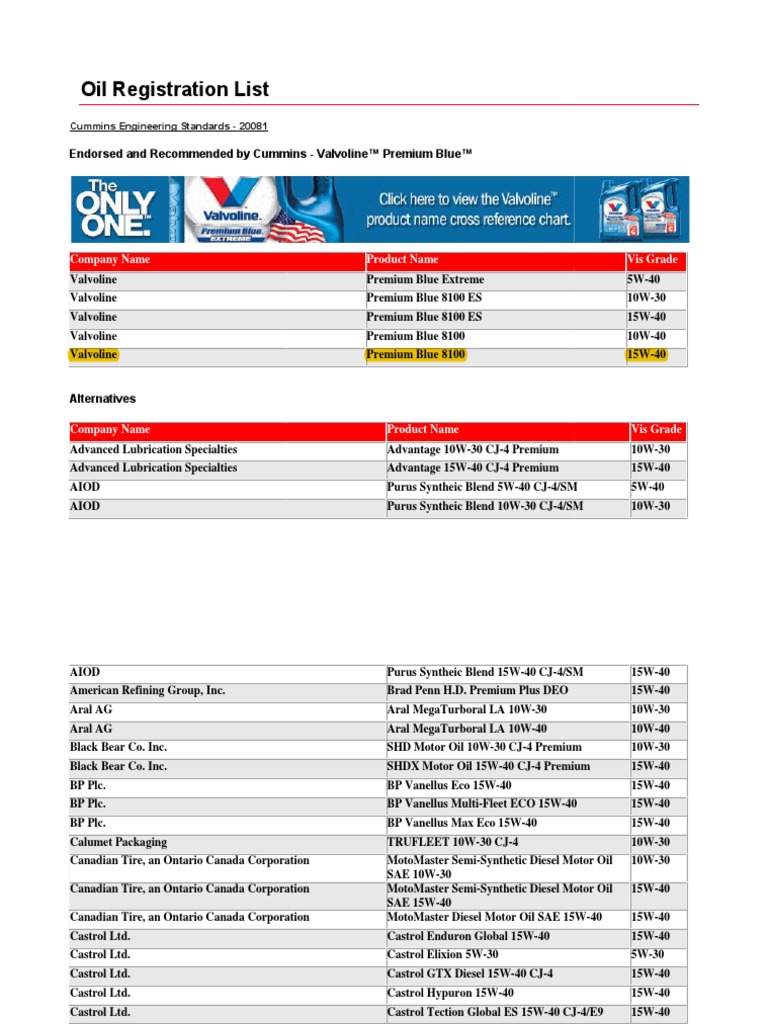 Oil Registration List Oil Registration List Oil Registration List, PDF, Motor Oil