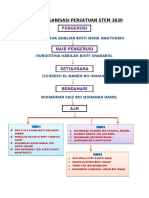 Carta Organisasi Persatuan Matematik Dan Sains 2011