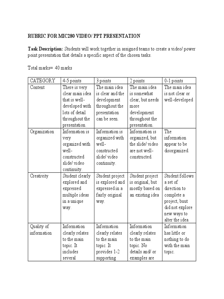 Rubric For Video Presentation | Download Free PDF | Rubric (Academic ...