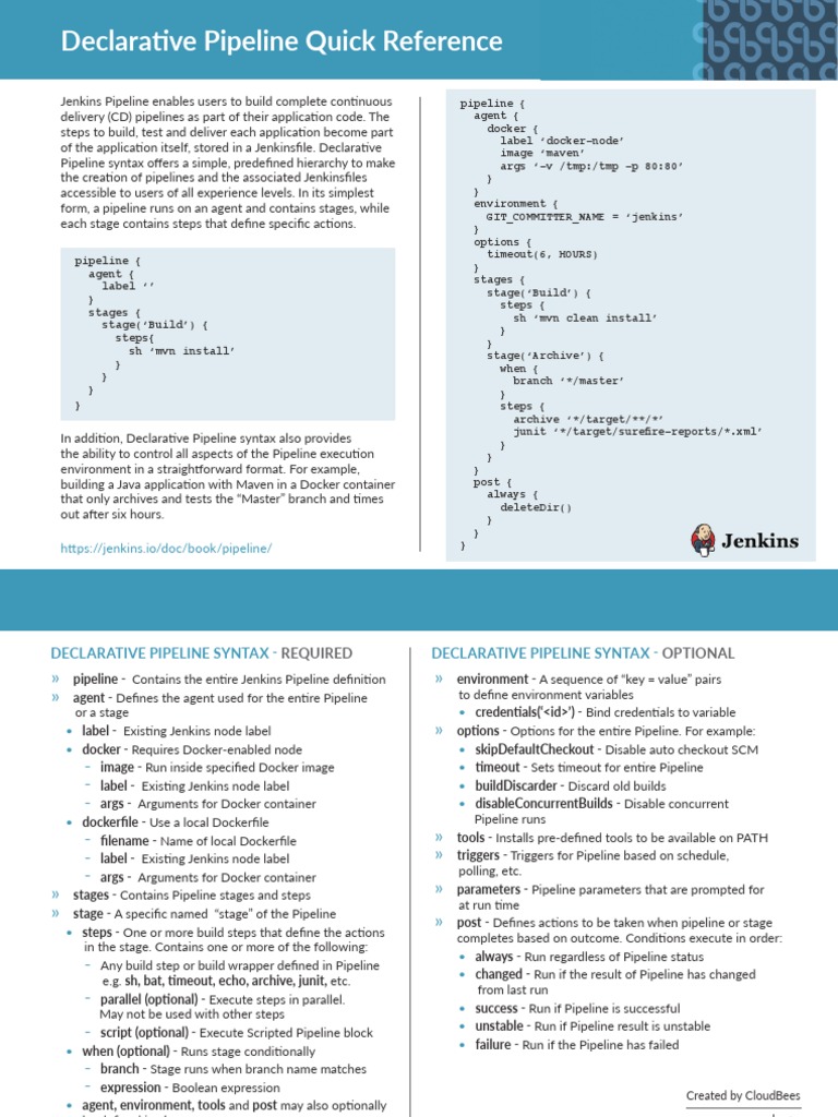 Pipeline (Agent (Label ') Stages (Stage ( Build') (Steps (SH MVN