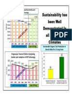 Progressive Trend of Yield in Darjeeling Gardens with IRF