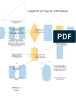 diagrama de flujo de informacion