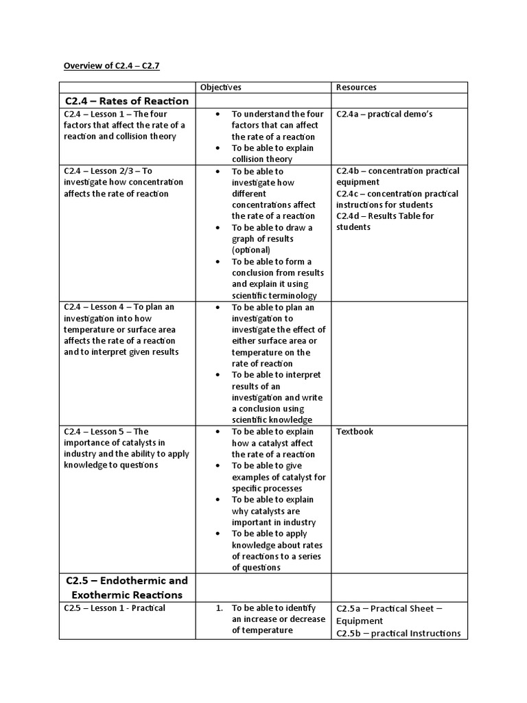 Overview of C2.4 - C2.7 | Download Free PDF | Precipitation (Chemistry ...