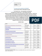 List of Courses For The Academic Year 2019/2020: Course Code Credits Term Language