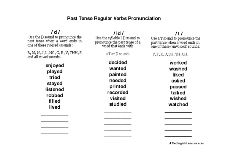 The Pronunciation of Regular Verbs in the Past Exercise Worksheet