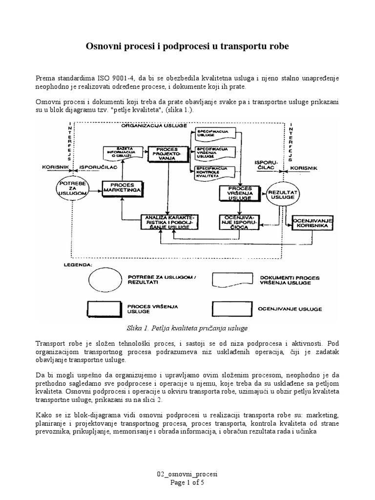 Osnovni Procesi | PDF