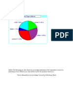 Q.N.2. The Following Pie-Chart Shows The Percentage Distribution of The Expenditure Incurred in