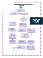 diagramadeflujoparaelmantenimientopreventivo-130930114433-phpapp02.pdf