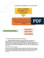 Mind Map Manajemen Sumber Daya Manusia M