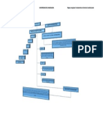 Mapa Conceptual - Fundamentos en Derecho Constitucional PDF