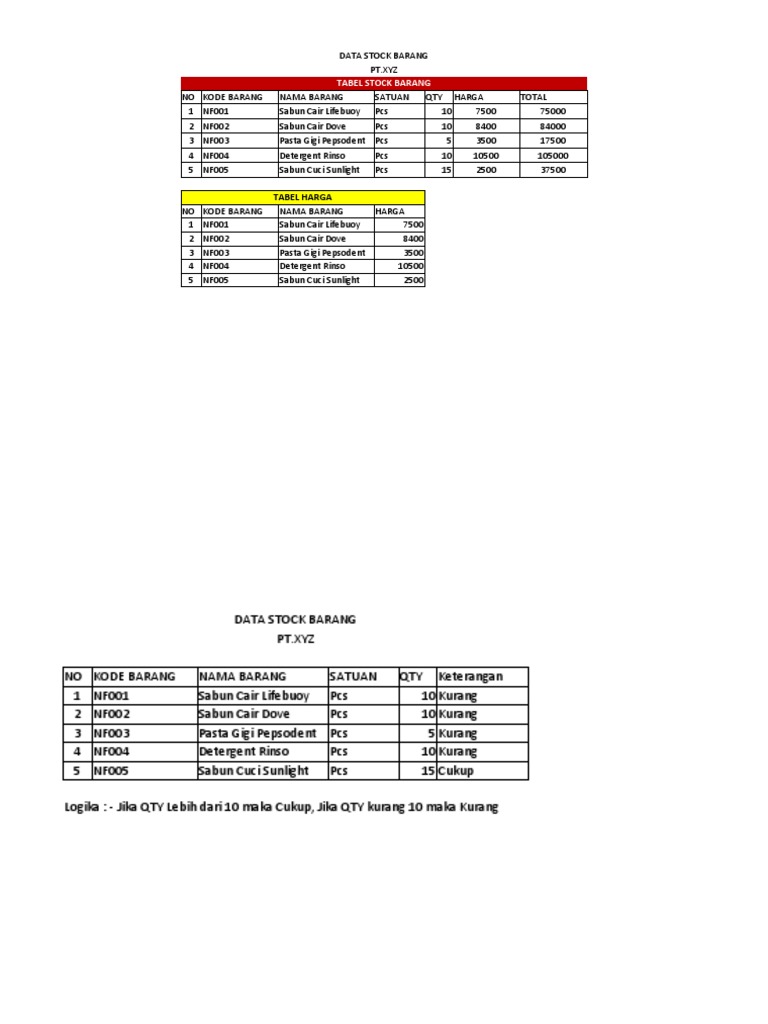 Data Stock Barang PT.XYZ Analysis | PDF