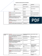 CUADRO DE PLANIFICACION DE ACTIVIDADES - Ultimo PDF