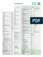 CBK Tariff June 2019 Eng - 29 PDF