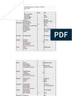 fisa echipamente YR 14.03.2019 - Sheet1