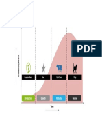 BCG Matrix Graphical Style