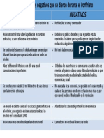 Cuadro Comparativo Ventajas y Desventajas Del Porfiriato