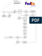 Flujo logística Fedex