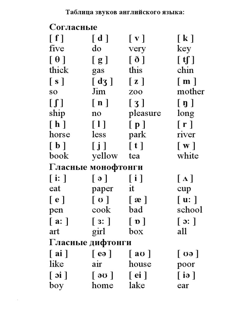 Диван по английски произношение - 91 фото