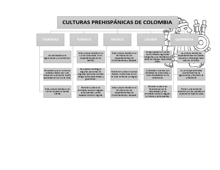 Culturas Prehispánicas de Colombia | PDF | Colombia | Pueblos Indígenas ...