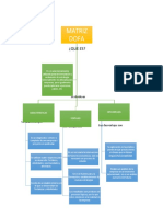 Mapa de Matriz Dofa