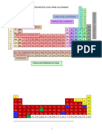 Esqueleto (Tabla Periodica)