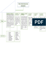 Estructura y Tipos de Monografias