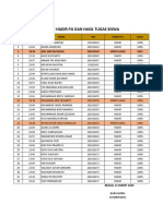 Rekap Hadir PJJ Dan Hasil Tugas Siswa: PJJ PKKR - Xi - TKR.B Suhariyanto SELASA, 31 MARET 2020