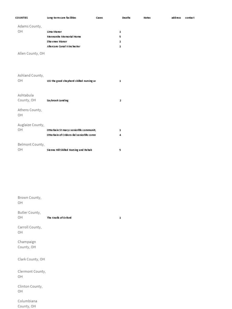 Ohio Nursing Home Data PDF Health Care Nursing