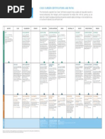 Cisco Certification Paths 2017