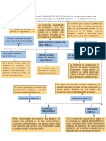 Derechos Guia