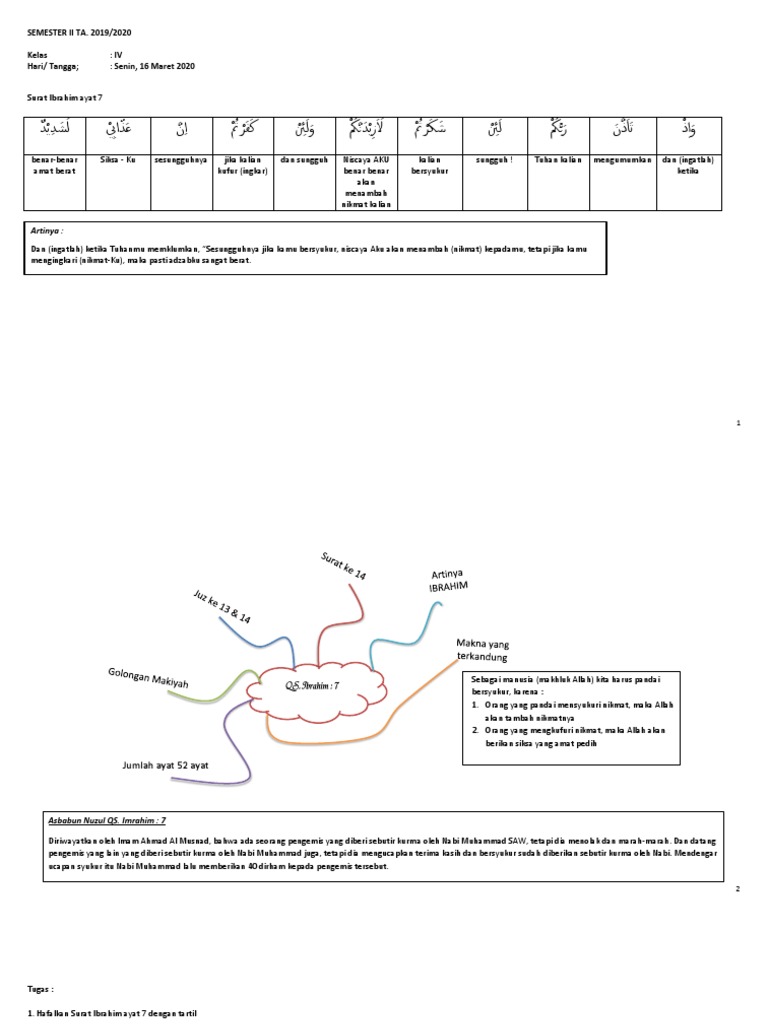 Contoh Materi Surat Ibrahim Ayat 7  PDF