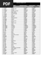 Regular Irregular Verbs List