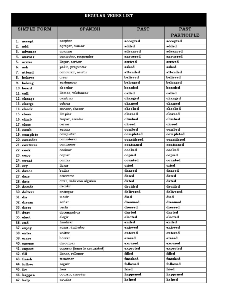 Regular Irregular Verbs List Linguistic Morphology Components