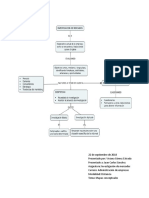 Mapas Conceptuales PDF