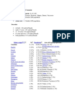 Demographic Profile of Cananda