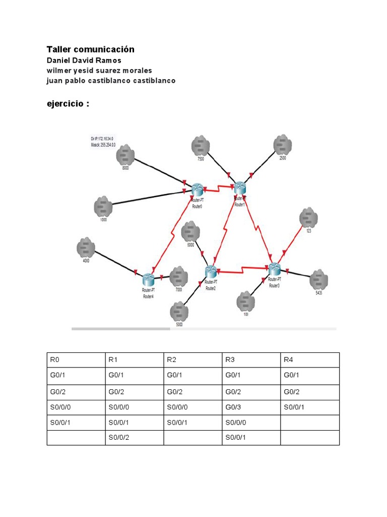 Taller Comunicacion | PDF | Dirección IP | Red de área amplia
