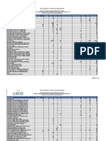 Anexo ET-15. Estimado Anual Consumo de Materiales