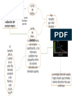 El Espectro de La Radiacion Del Cuerpo Negro