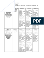 Evolución de La Educación Básica A Través de Los Proyectos Nacionales - 1921-1999