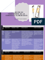 Prevención de Trastornos de La Conducta Alimentaria