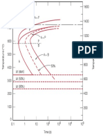 Phase Transformations in Carbon Steels