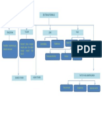 Bagan Biotransformasi PDF