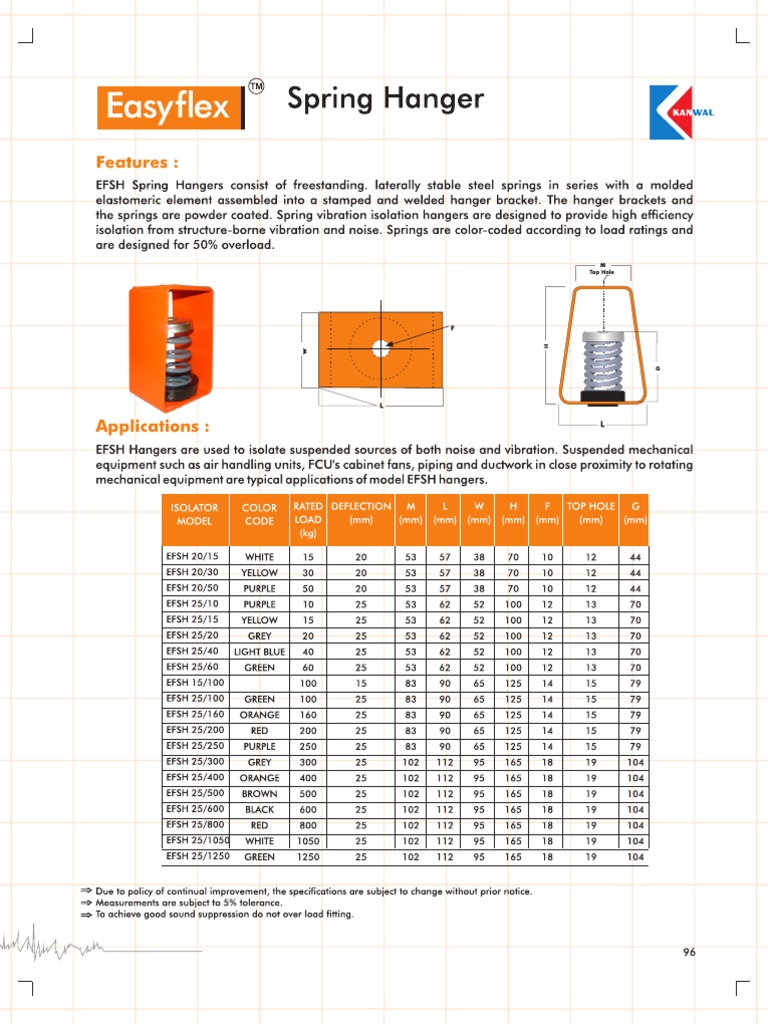EFSRH Isolator Specifications Summary | PDF