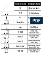 Kodaly Rhythm