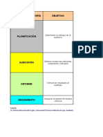 Fases Auditoria