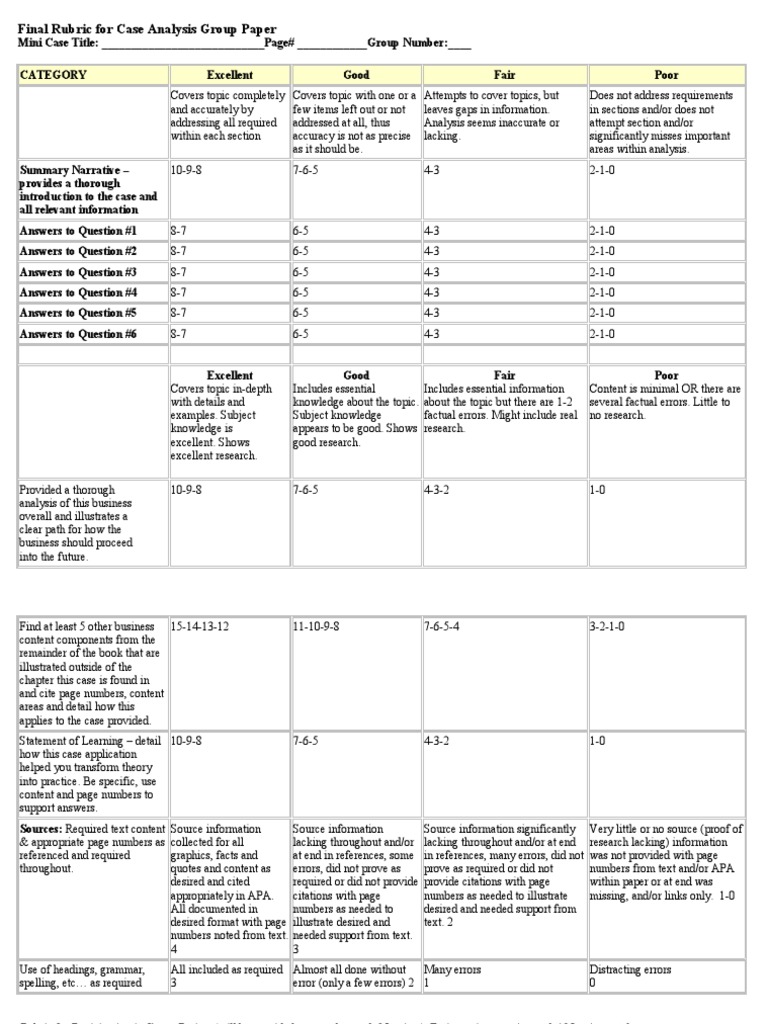 Case Analysis Rubric Guide | PDF | Question | Rubric (Academic)
